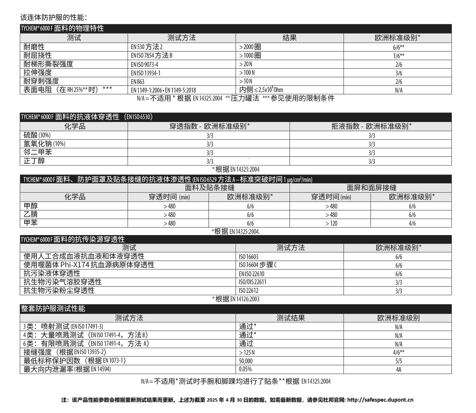 杜邦™ Tychem® 6000 AL 通风防护服 通风气衣 带袜套手套 (TF630 WG)-M